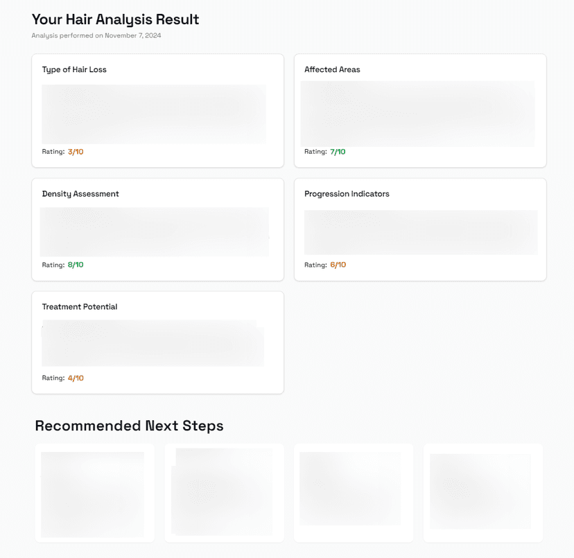 Hair Loss Analysis Result