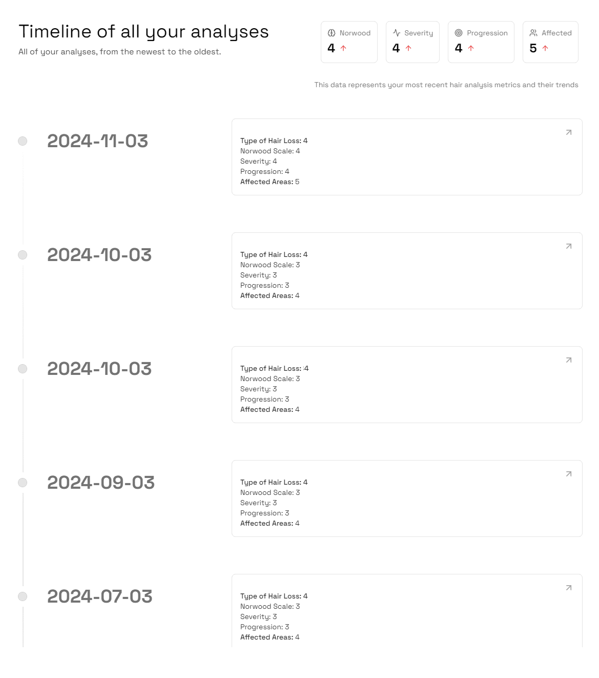 Timeline visualization